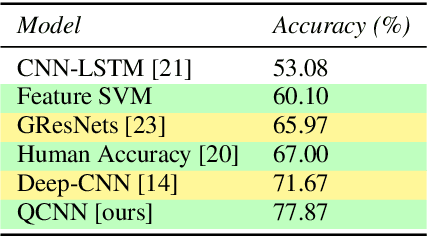 Figure 2 for Speech Emotion Recognition Using Quaternion Convolutional Neural Networks