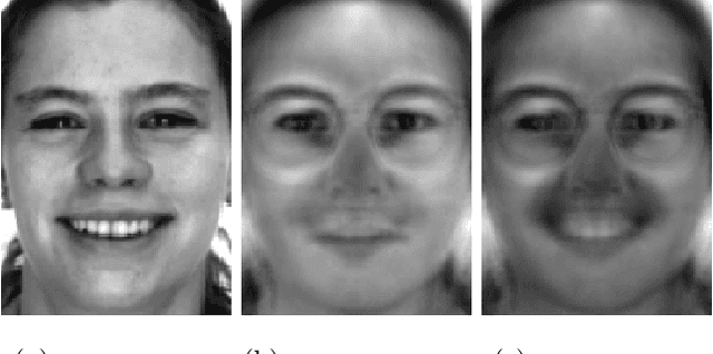 Figure 2 for Improving Sparse Representation-Based Classification Using Local Principal Component Analysis