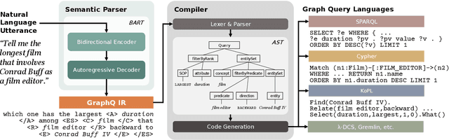 Figure 3 for GraphQ IR: Unifying Semantic Parsing of Graph Query Language with Intermediate Representation