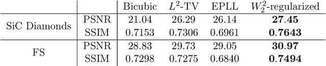 Figure 2 for Wasserstein Patch Prior for Image Superresolution