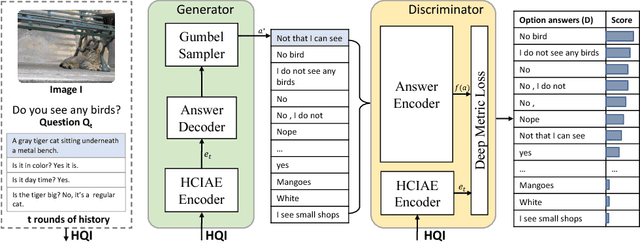 Figure 1 for Best of Both Worlds: Transferring Knowledge from Discriminative Learning to a Generative Visual Dialog Model