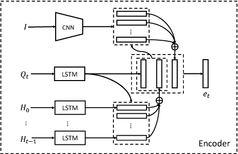 Figure 3 for Best of Both Worlds: Transferring Knowledge from Discriminative Learning to a Generative Visual Dialog Model