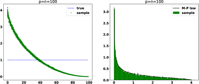 Figure 1 for Recover the spectrum of covariance matrix: a non-asymptotic iterative method
