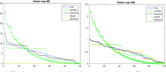 Figure 2 for Recover the spectrum of covariance matrix: a non-asymptotic iterative method