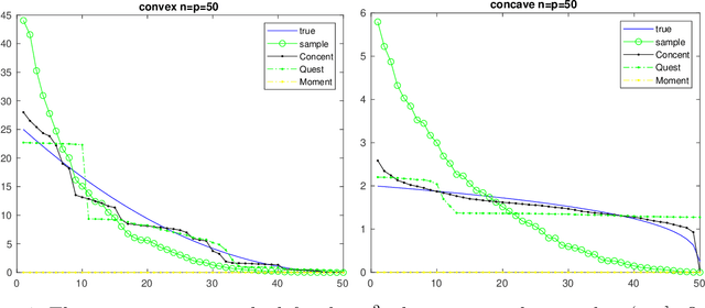 Figure 4 for Recover the spectrum of covariance matrix: a non-asymptotic iterative method