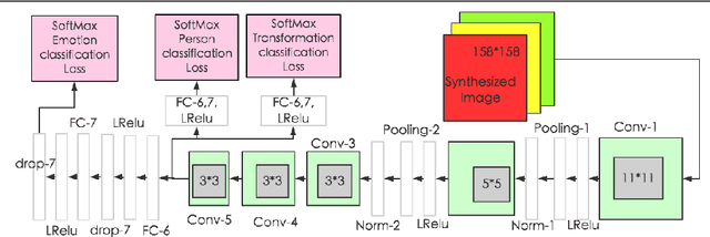 Figure 4 for Generative Cooperative Net for Image Generation and Data Augmentation