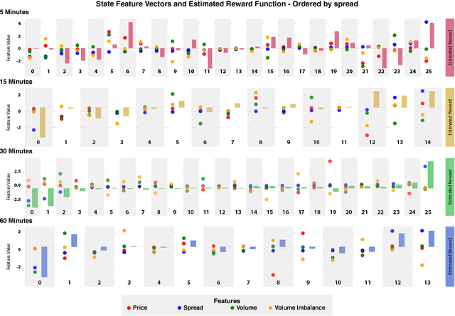 Figure 1 for Inferring agent objectives at different scales of a complex adaptive system