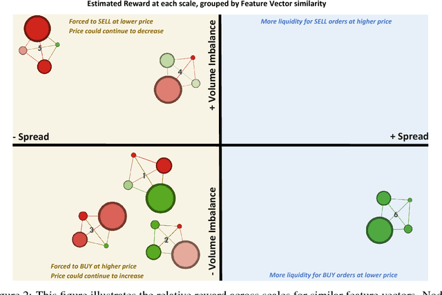 Figure 2 for Inferring agent objectives at different scales of a complex adaptive system