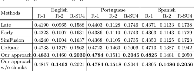 Figure 1 for A Multilingual Study of Compressive Cross-Language Text Summarization