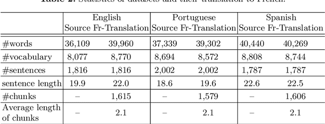Figure 2 for A Multilingual Study of Compressive Cross-Language Text Summarization