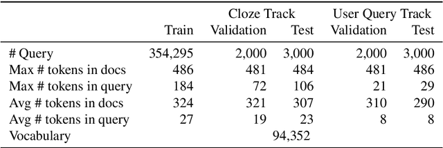 Figure 1 for Dataset for the First Evaluation on Chinese Machine Reading Comprehension