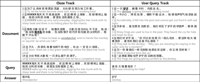 Figure 2 for Dataset for the First Evaluation on Chinese Machine Reading Comprehension