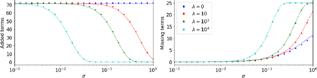 Figure 3 for Sparse Methods for Automatic Relevance Determination