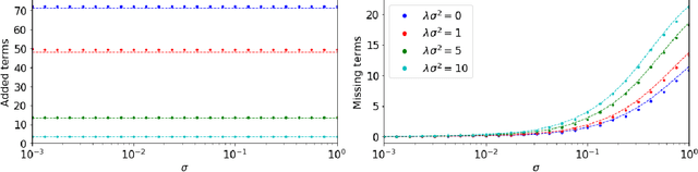 Figure 4 for Sparse Methods for Automatic Relevance Determination