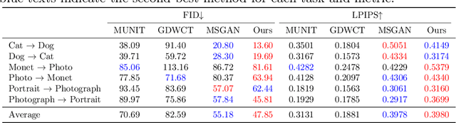 Figure 1 for Domain-Specific Mappings for Generative Adversarial Style Transfer