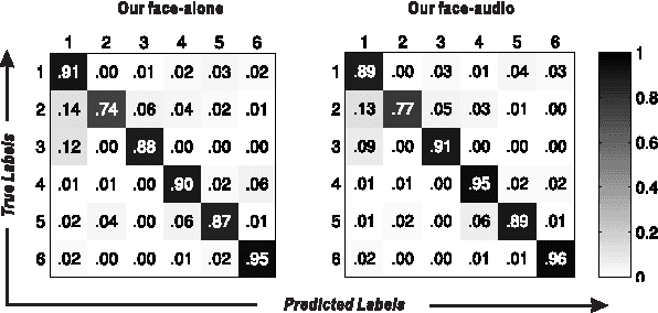 Figure 3 for Deep Multimodal Speaker Naming