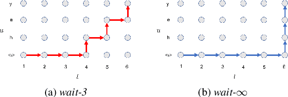 Figure 1 for Large-Scale Streaming End-to-End Speech Translation with Neural Transducers