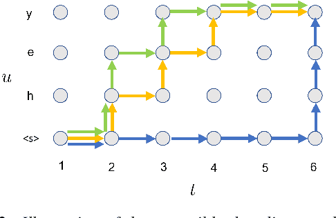 Figure 3 for Large-Scale Streaming End-to-End Speech Translation with Neural Transducers