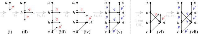 Figure 1 for The problem with probabilistic DAG automata for semantic graphs