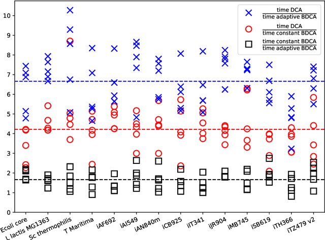 Figure 4 for The Boosted DC Algorithm for nonsmooth functions