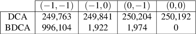 Figure 2 for The Boosted DC Algorithm for nonsmooth functions