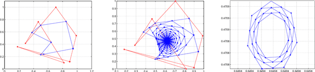 Figure 1 for On Cyclic and Nearly Cyclic Multiagent Interactions in the Plane