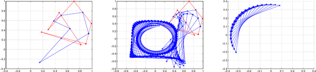 Figure 4 for On Cyclic and Nearly Cyclic Multiagent Interactions in the Plane