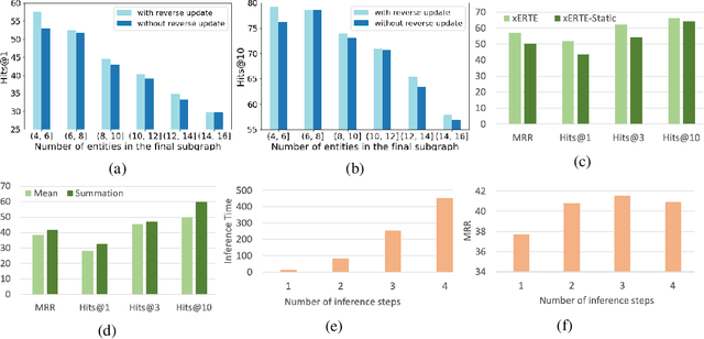 Figure 3 for xERTE: Explainable Reasoning on Temporal Knowledge Graphs for Forecasting Future Links