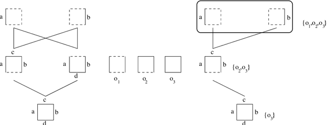 Figure 1 for Finite Confluences and Closed Pattern Mining