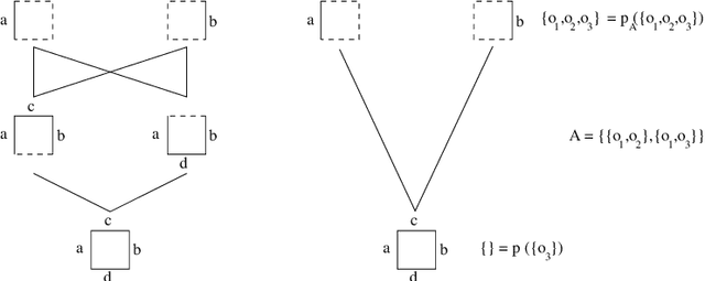 Figure 2 for Finite Confluences and Closed Pattern Mining