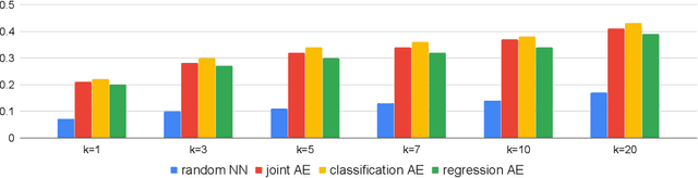 Figure 1 for Swoosh! Rattle! Thump! -- Actions that Sound