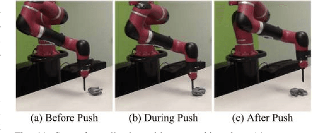 Figure 2 for Swoosh! Rattle! Thump! -- Actions that Sound