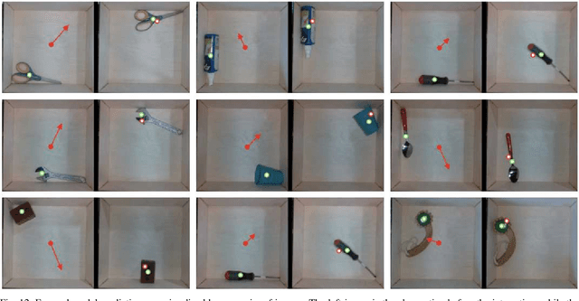 Figure 3 for Swoosh! Rattle! Thump! -- Actions that Sound