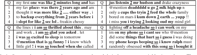 Figure 1 for Learning to Embed Words in Context for Syntactic Tasks