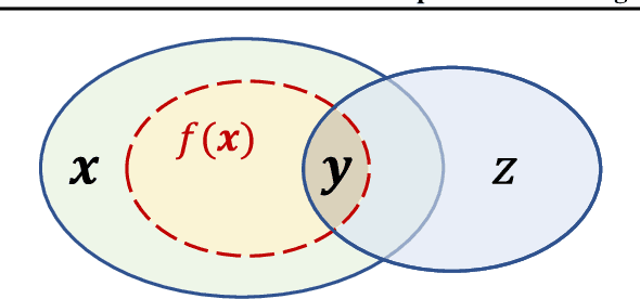 Figure 1 for Can Pretext-Based Self-Supervised Learning Be Boosted by Downstream Data? A Theoretical Analysis