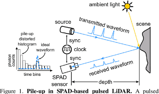 Figure 1 for Photon-Flooded Single-Photon 3D Cameras