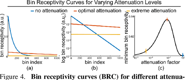 Figure 4 for Photon-Flooded Single-Photon 3D Cameras