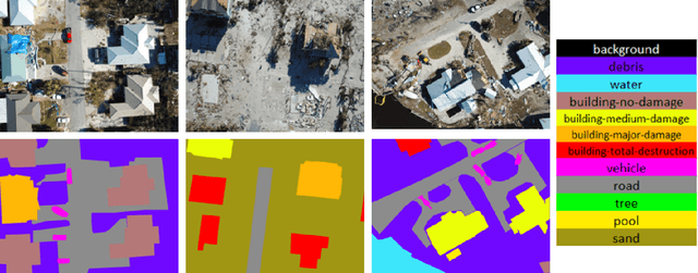 Figure 1 for RescueNet: A High Resolution UAV Semantic Segmentation Benchmark Dataset for Natural Disaster Damage Assessment