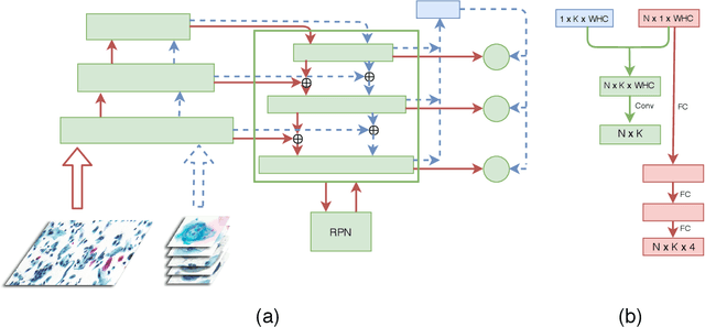 Figure 1 for Comparison Detector: A novel object detection method for small dataset