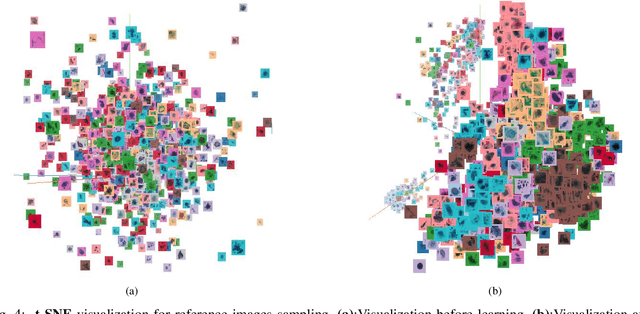 Figure 4 for Comparison Detector: A novel object detection method for small dataset