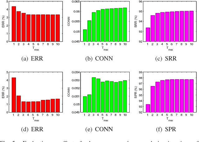 Figure 4 for Structured Sparse Subspace Clustering: A Joint Affinity Learning and Subspace Clustering Framework