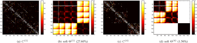 Figure 2 for Structured Sparse Subspace Clustering: A Joint Affinity Learning and Subspace Clustering Framework