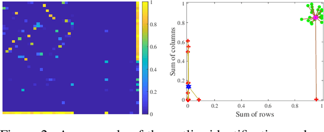 Figure 4 for Zero-Assignment Constraint for Graph Matching with Outliers
