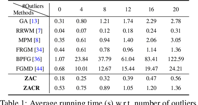 Figure 2 for Zero-Assignment Constraint for Graph Matching with Outliers