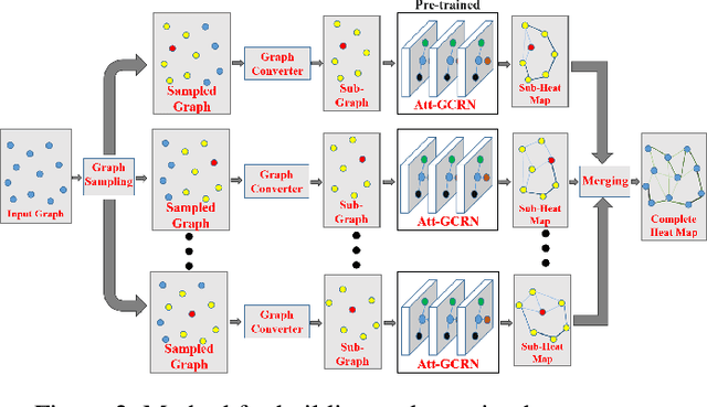 Figure 3 for Generalize a Small Pre-trained Model to Arbitrarily Large TSP Instances