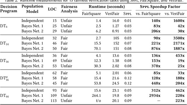 Figure 3 for Exact Symbolic Inference in Probabilistic Programs via Sum-Product Representations