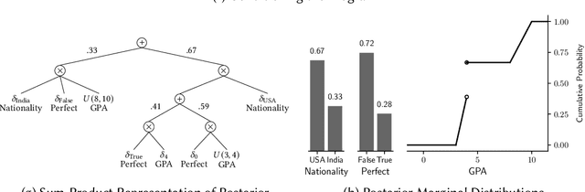 Figure 2 for Exact Symbolic Inference in Probabilistic Programs via Sum-Product Representations