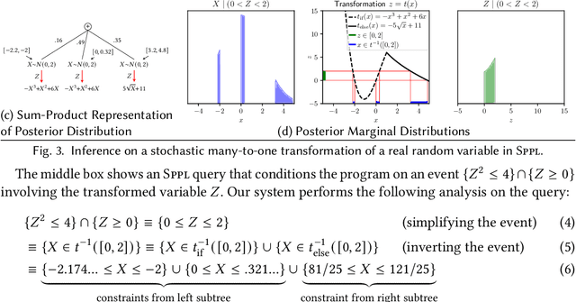 Figure 4 for Exact Symbolic Inference in Probabilistic Programs via Sum-Product Representations