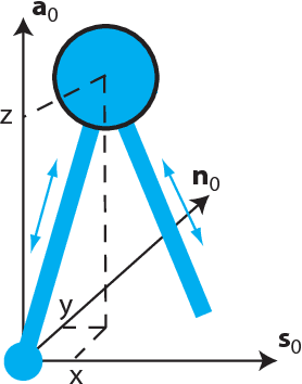 Figure 2 for Self-synchronization and Self-stabilization of 3D Bipedal Walking Gaits