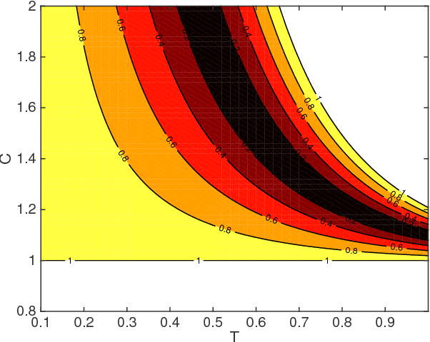 Figure 4 for Self-synchronization and Self-stabilization of 3D Bipedal Walking Gaits